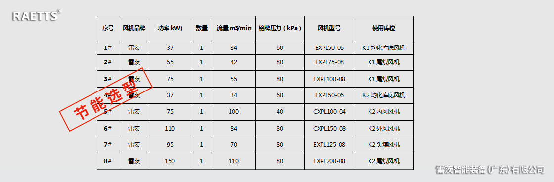 羅茨風機節能改造.jpg